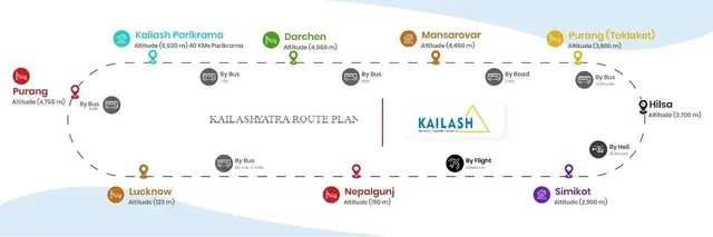Kailash Mansarovar Yatra 2026 Ex Luckknow Heli photo 1