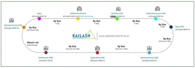 Kailash Mansarovar Yatra 2026 VIA Kerung photo 1